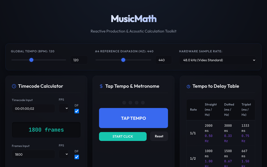 MusicMath's dashboard: timecode, tap tempo, delay table and note-to-frequency panels side by side.